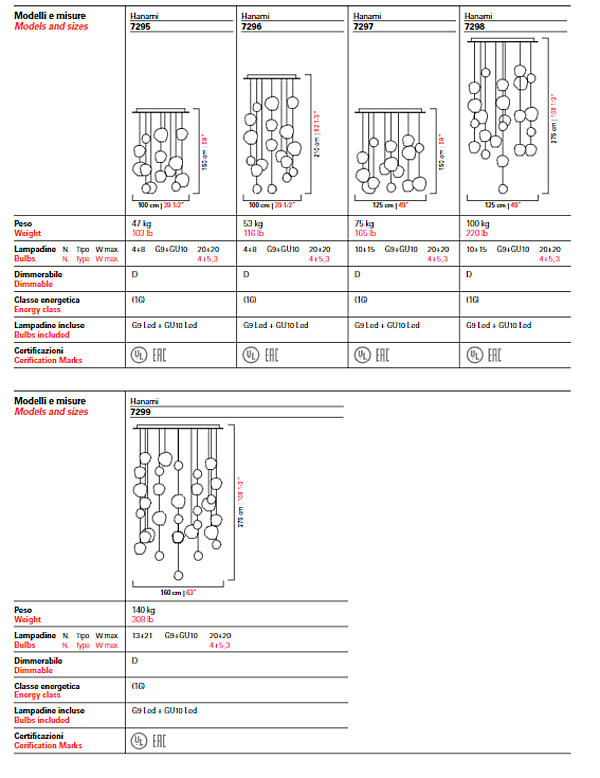 Chandelier Barovier&Toso Hanami 7299 factory Barovier&Toso from Italy. Foto №11